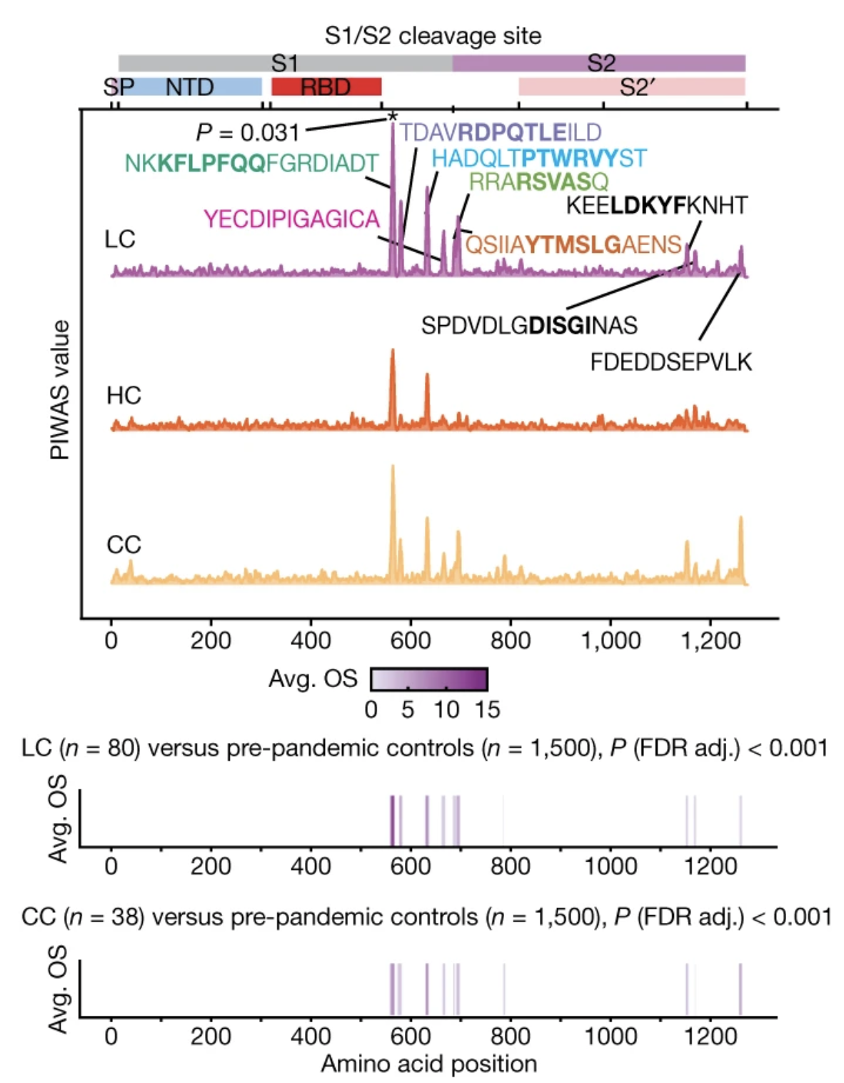 Lung cancer vs cervical cancer comparison analysis